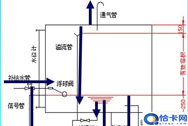 膨胀水箱的作用是容纳水受热后而增加的体积,膨胀水箱是什么材料