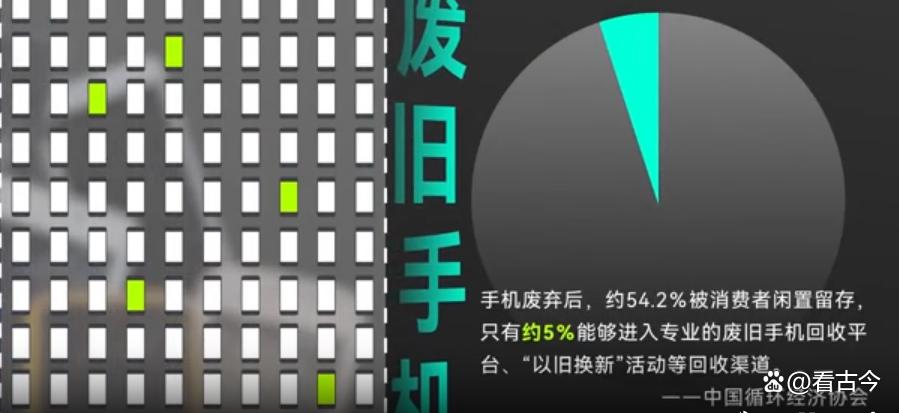 60亿部废旧手机该何去何从?“电子垃圾”能转变“绿色资源”?