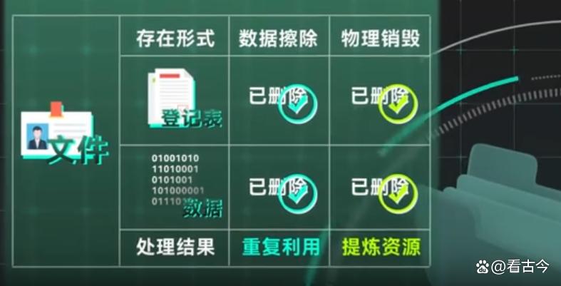 60亿部废旧手机该何去何从?“电子垃圾”能转变“绿色资源”?