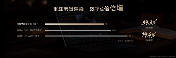 价格真香了!最强安卓旗舰平板荣耀MagicPad3 Pro首销优惠价3799元起