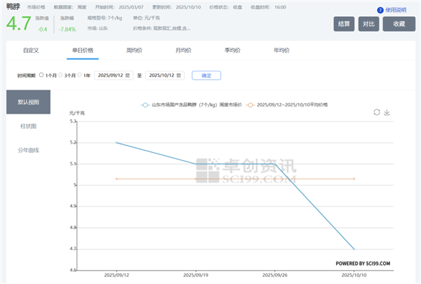 连绝味也卖不动卤味了