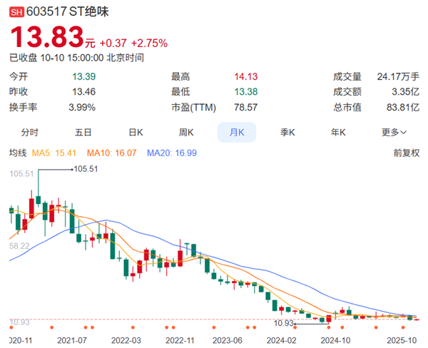 连绝味也卖不动卤味了