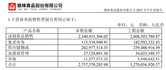连绝味也卖不动卤味了