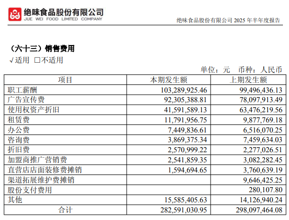 连绝味也卖不动卤味了