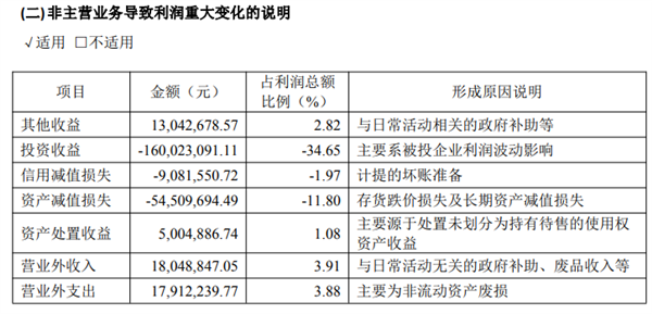 连绝味也卖不动卤味了