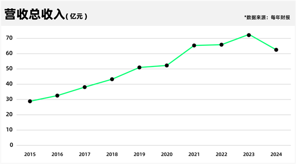 连绝味也卖不动卤味了
