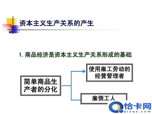 资本主义生产方式的基本方法？资本主义生产方式的两个特征