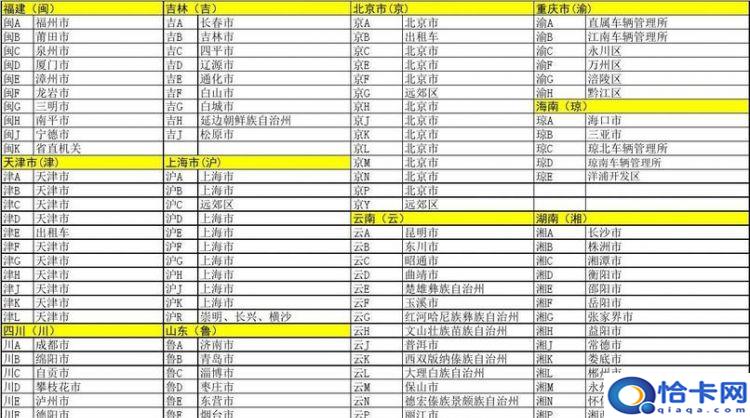 各省简称车牌,全国各地车牌简称表