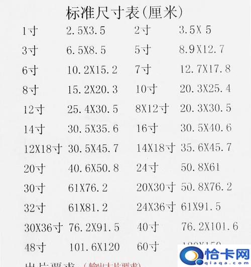 一寸照片尺寸，一寸照片的像素尺寸？