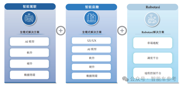 印奇再次叩开港交所:吉利和奔驰保驾护航