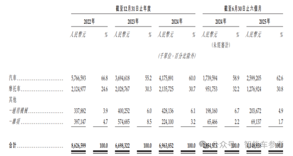 印奇再次叩开港交所:吉利和奔驰保驾护航