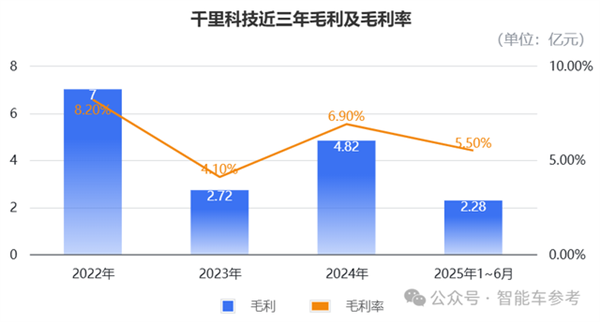 印奇再次叩开港交所:吉利和奔驰保驾护航