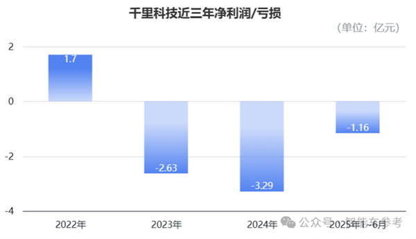 印奇再次叩开港交所:吉利和奔驰保驾护航