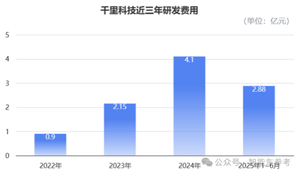 印奇再次叩开港交所:吉利和奔驰保驾护航