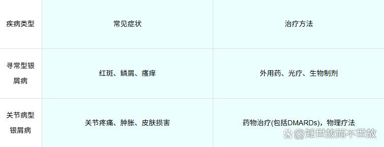 注意!“最疼皮肤病”正高发!女子怀孕30周突发?全身脓疱
