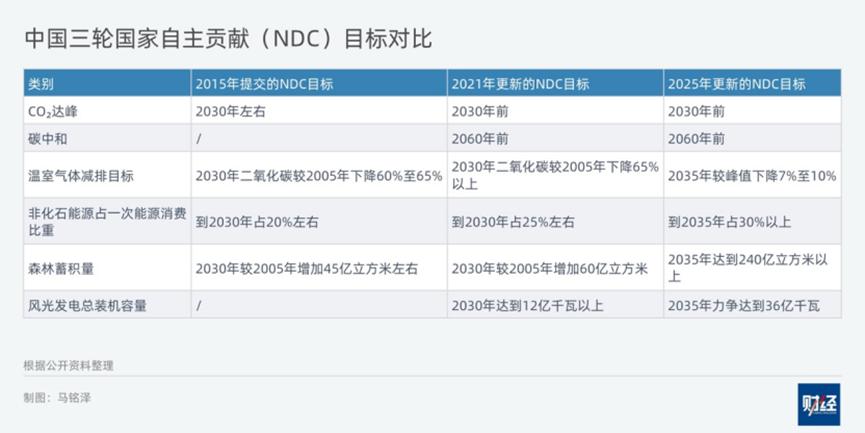 普京莫斯科呼吁能源主权?制裁反成俄突破催化剂