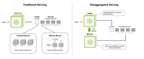 苹果×NVIDIA“梦幻联动”！两台DGXSpark+MacStudio合体：AI性能暴涨2.8倍(图2)