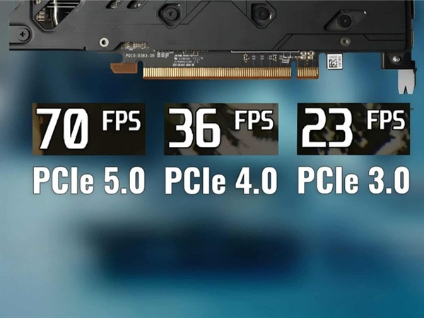 8GB显卡是真不够：实测显存不足PCIe 4.0与5.0性能差了40%！