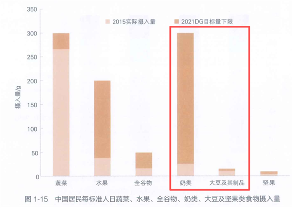 牛奶 vs 豆浆 到底哪个更营养 答案和很多人想的不一样