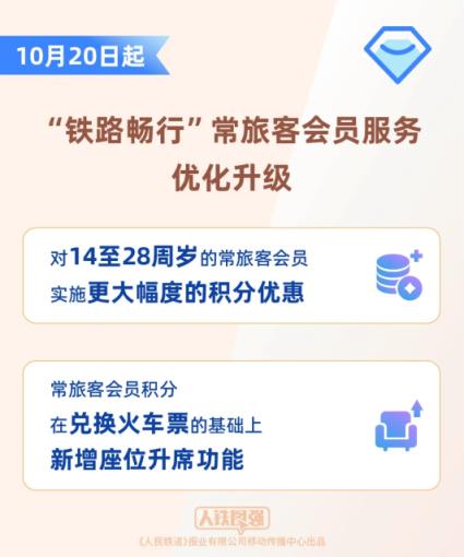 新增座位升席功能！12306常旅客会员100积分可抵1元(图1)