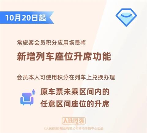 新增座位升席功能！12306常旅客会员100积分可抵1元(图3)