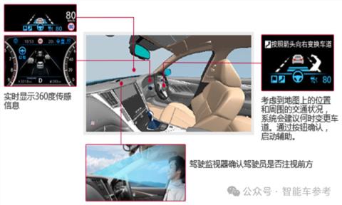 日产找到了爆款密码：华为技术 中国主导(图14)