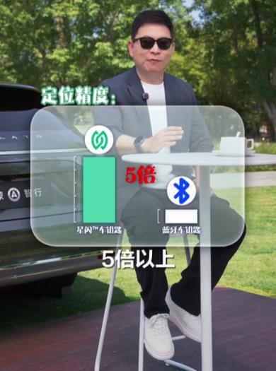 星闪车钥匙和蓝牙、UWB有啥区别 余承东科普：精度更高 上车不罚站(图3)