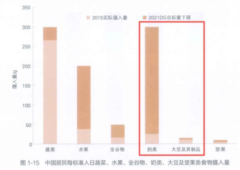 牛奶 vs 豆浆 到底哪个更营养 答案和很多人想的不一样(图4)