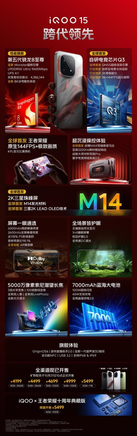 最具竞争力的骁龙8E5旗舰！一图读懂iQOO15：4199元起(图2)