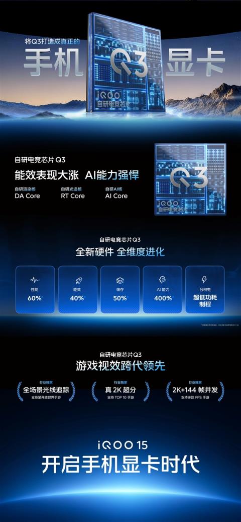 全球首发2K三星珠峰屏！iQOO15发布：4199元起(图5)