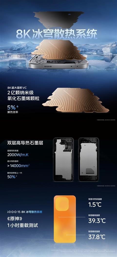 全球首发2K三星珠峰屏！iQOO15发布：4199元起(图6)