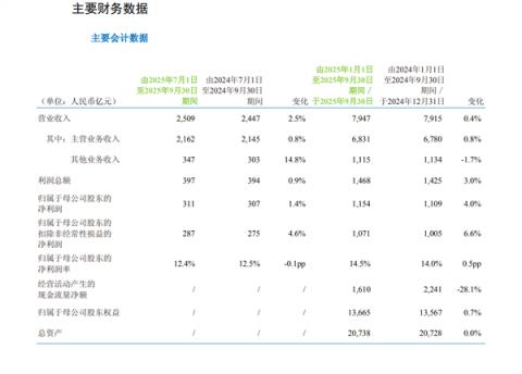 中国移动第三季度财报出炉：平均每天净赚3.4个亿(图1)