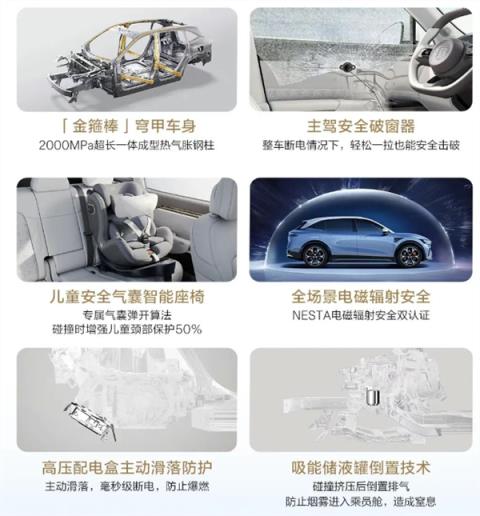 全栈900V充电只需10分钟！焕新极氪7X开售：立省5000元(图6)