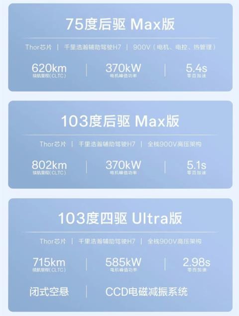 全栈900V充电只需10分钟！焕新极氪7X开售：立省5000元(图7)