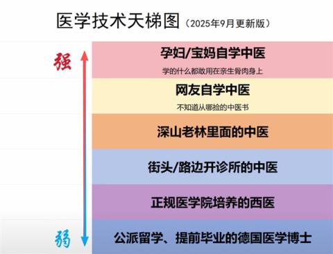 看完“宝妈自学中医” 华佗都哭了(图3)