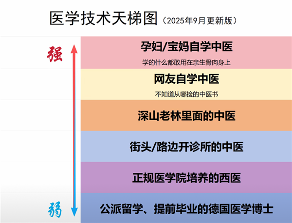 西湖大学施一公撰文追忆杨振宁：错过最后一面 懊悔不已！(图1)
