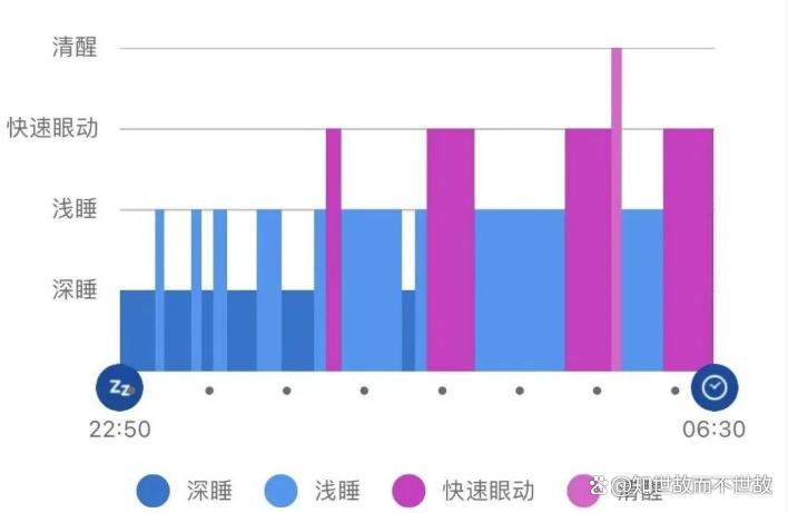 睡够8小时可能不健康!亚洲32万人研究:7小时才是黄金时长