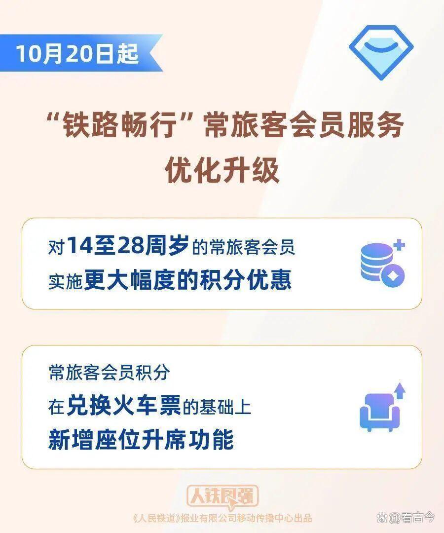 火车免费坐?14-28岁青年能双倍薅羊毛!12306今起又上新功能