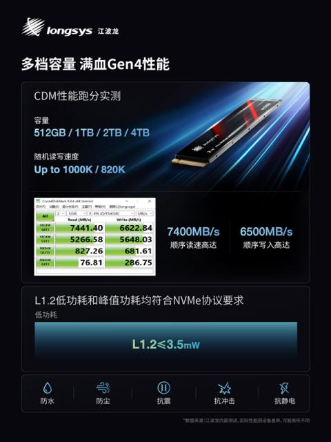 业内首款！江波龙集成封装mSSD发布：最大4TB、最高读速7400MB/s(图4)