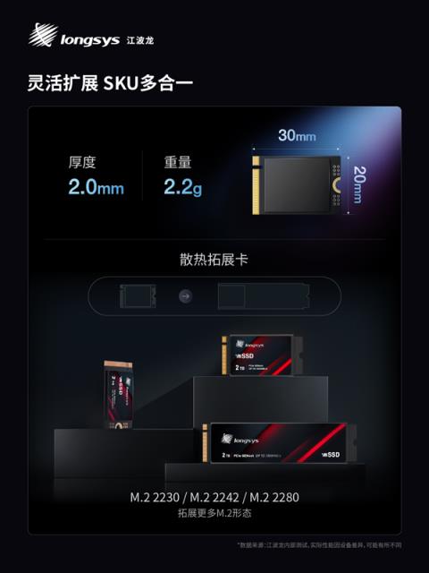 业内首款！江波龙集成封装mSSD发布：最大4TB、最高读速7400MB/s(图6)
