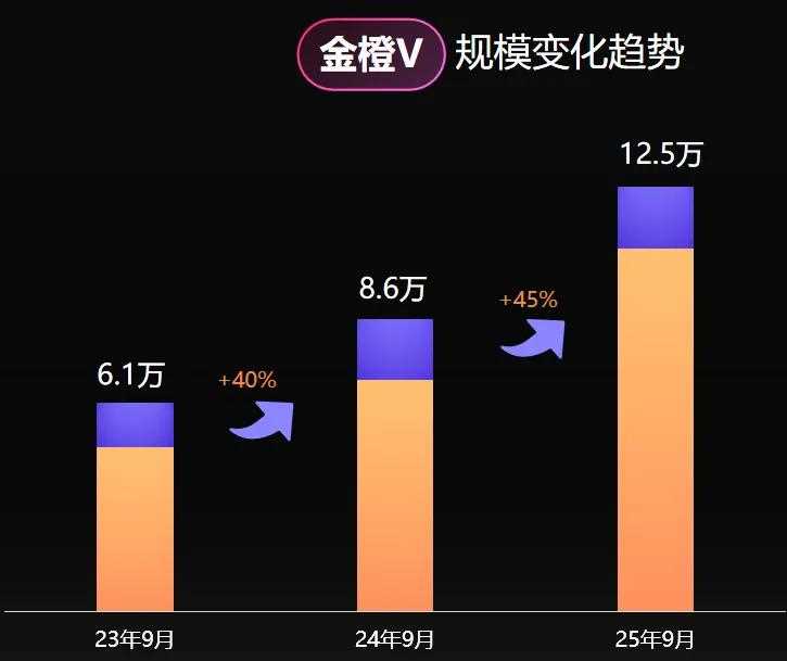 微博三驾马车驱动增长 关注推荐热点齐发力(图1)