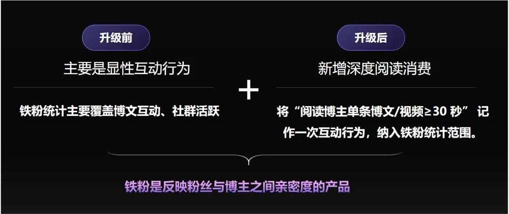 微博三驾马车驱动增长 关注推荐热点齐发力(图2)
