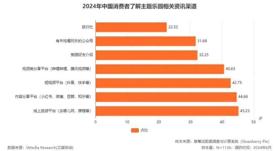 长视频平台拥抱线下乐园的终极挑战与机遇(图1)