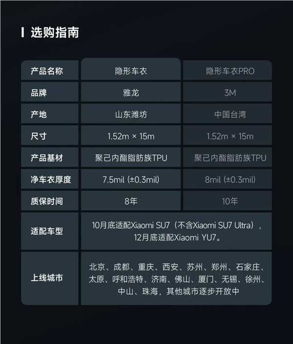 小米商城上架两款隐形车衣3799元起 10年质保可选(图4)