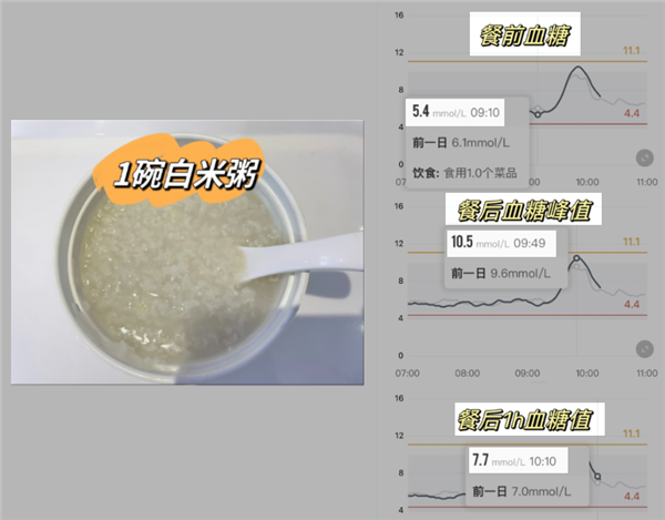 这种你以为健康的食物 实则让人血糖飙升!很多人每天都吃