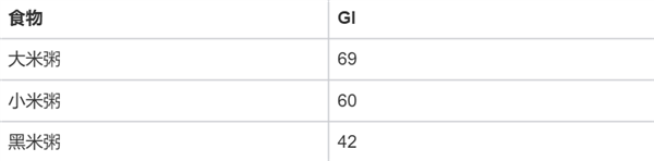 这种你以为健康的食物 实则让人血糖飙升!很多人每天都吃