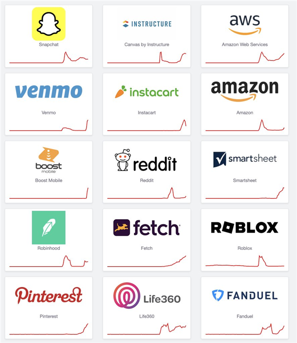 ChatGPT也遭殃 亚马逊服务器故障 半个互联网都崩了