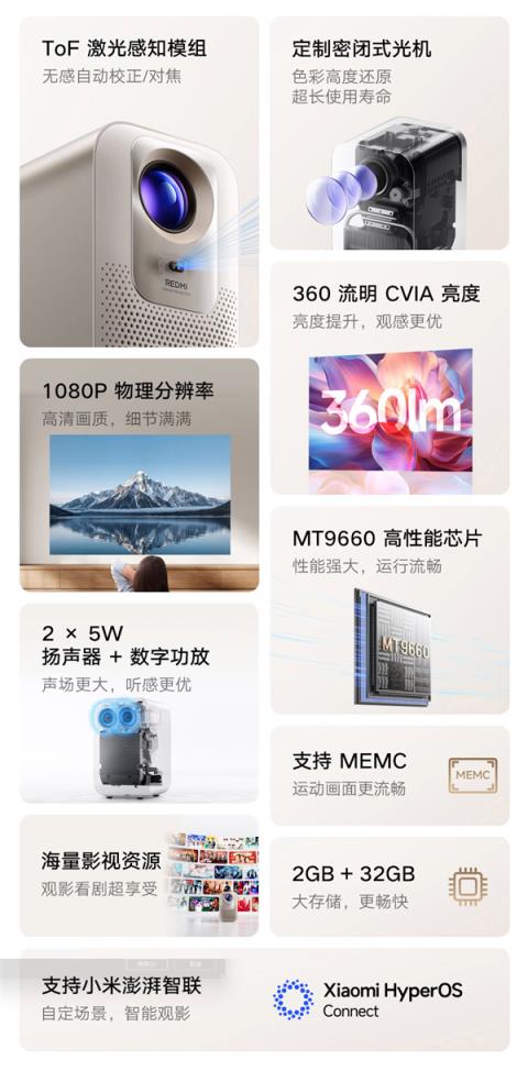 999元！小米发布REDMI投影仪4：360流明CVA亮度、1080P分辨率(图4)