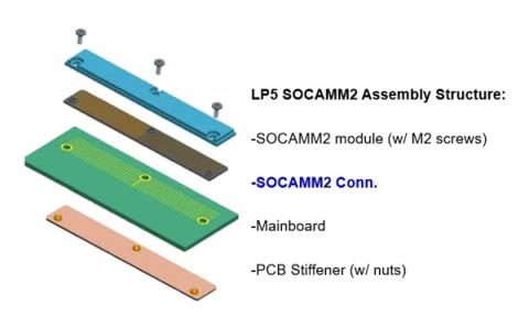 SOCAMM2LPDDR5X内存标准即将出炉：频率接近10GHz(图3)