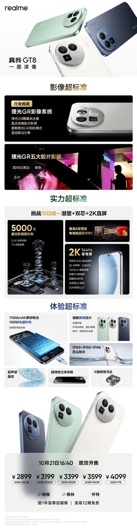 2899元起最强标准版！真我GT8发布：骁龙8至尊版双芯+5000万潜望长焦(图5)